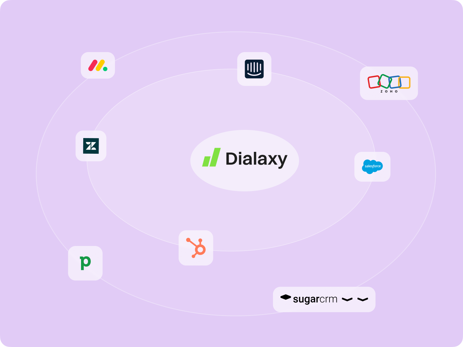 Integrations