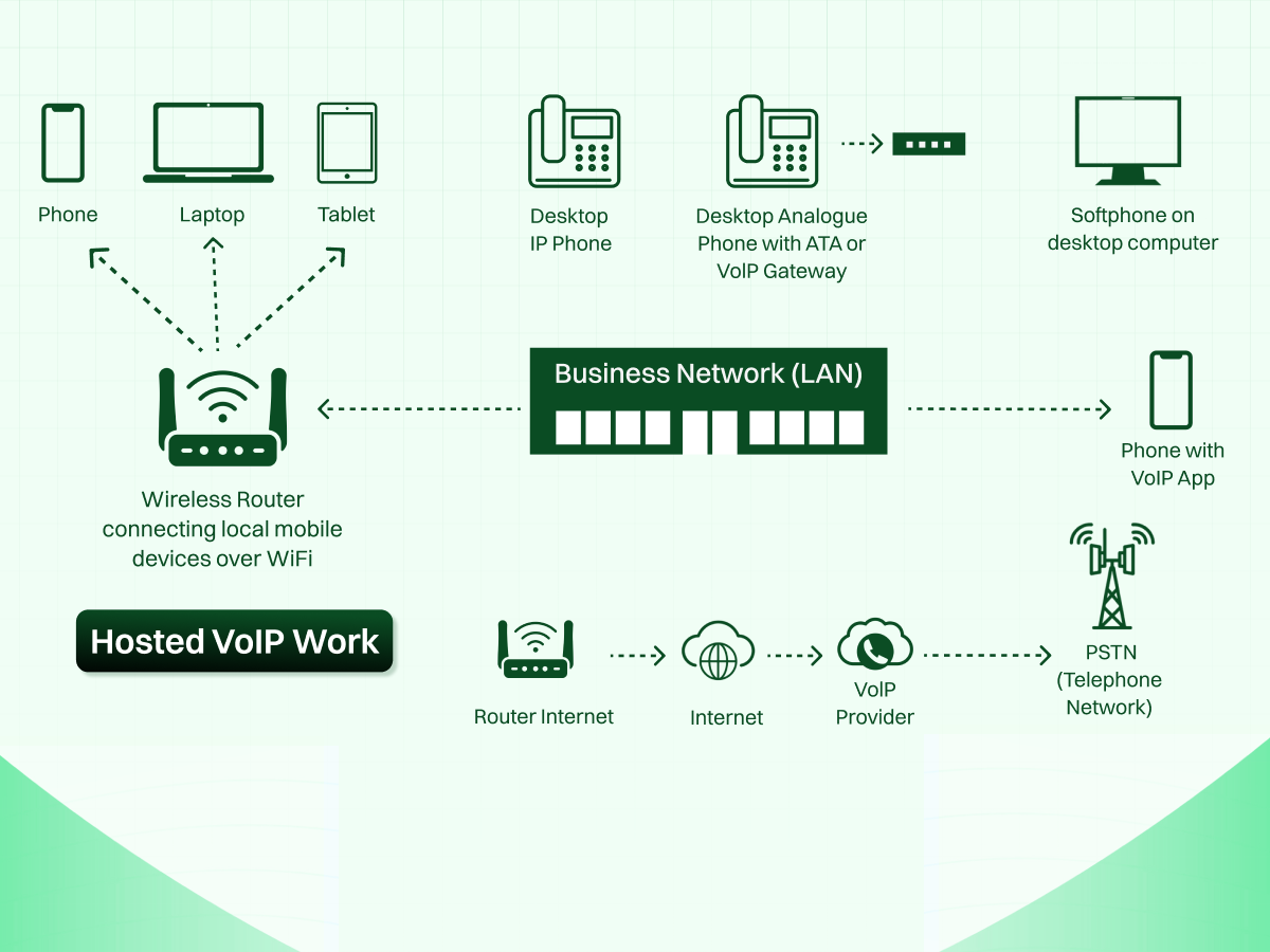 what is isdn how does it work