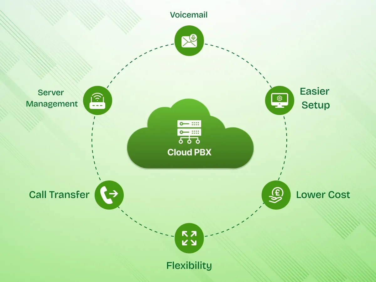 what is cloud pbx a complete guide.