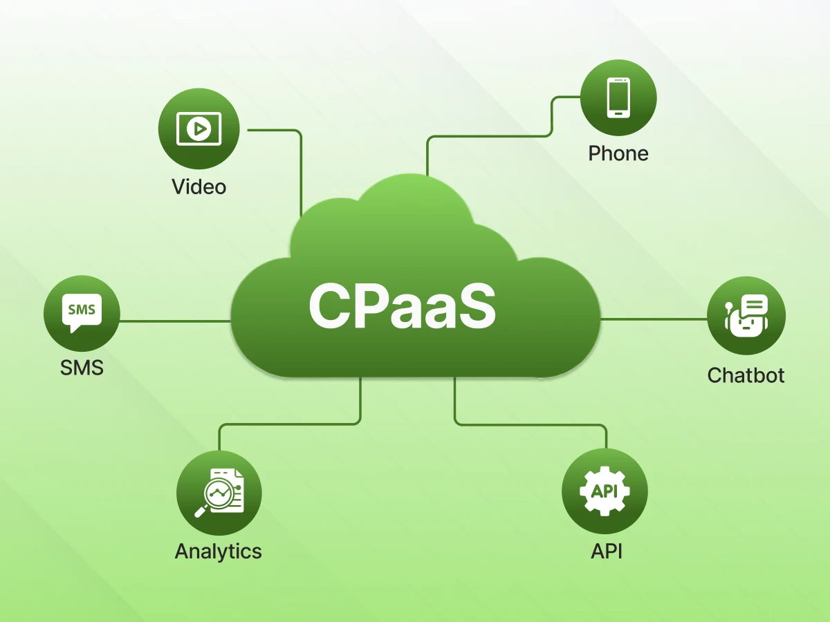 what is cpaas and how does it work.